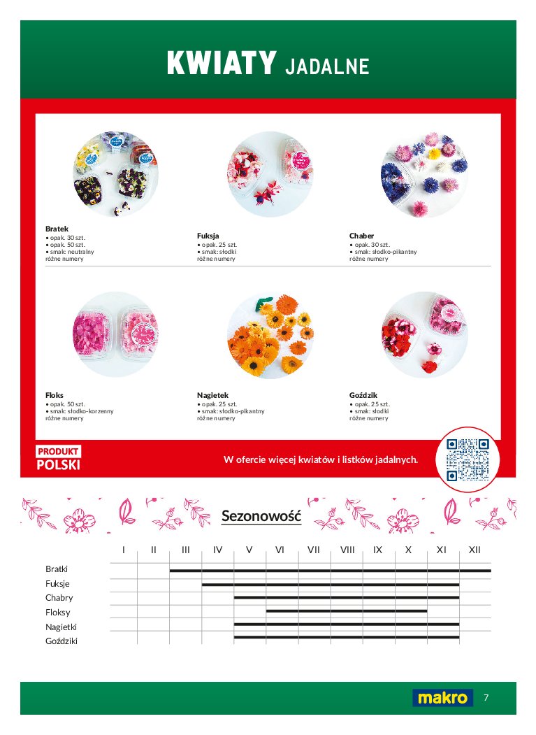 Gazetka Makro 01/03/2026 – 31/12/2026 - strona 7