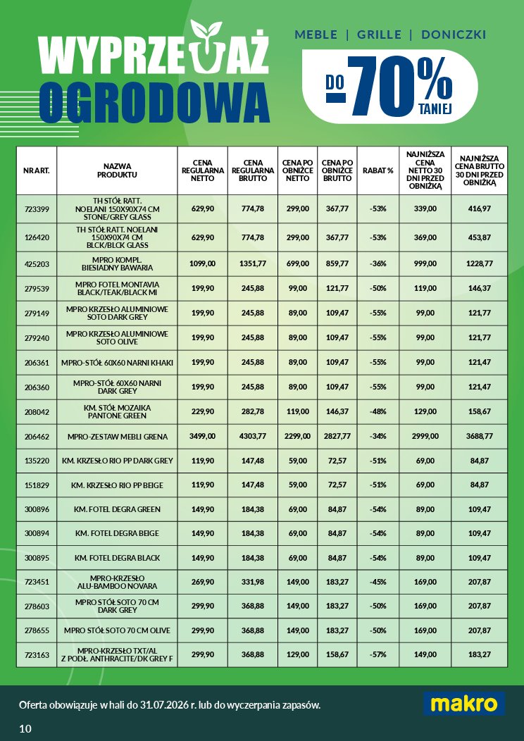 Gazetka Makro 12/06/2026 – 31/08/2026 - gazetki promocyjne str. 10