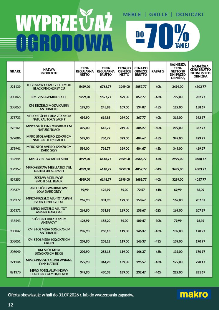 Gazetka Makro 12/06/2026 – 31/08/2026 - gazetki promocyjne str. 12