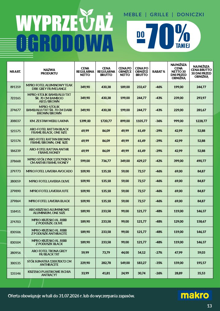 Gazetka Makro 12/06/2026 – 31/08/2026 - gazetki promocyjne str. 13