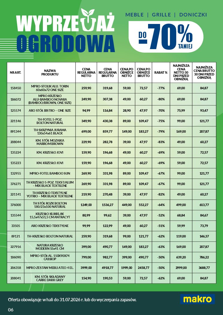 Gazetka Makro 12/06/2026 – 31/08/2026 - gazetki promocyjne str. 6