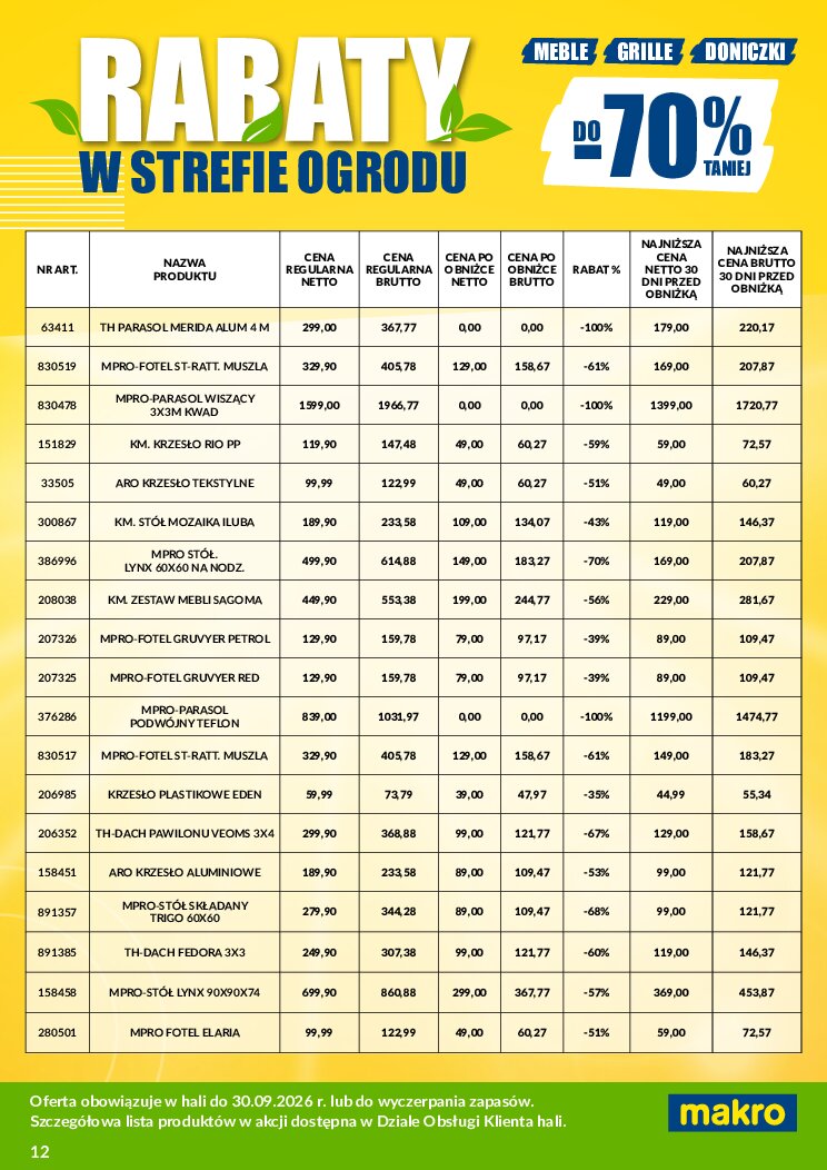 Gazetka Makro 31/08/2026 – 30/09/2026 - gazetki promocyjne str. 12