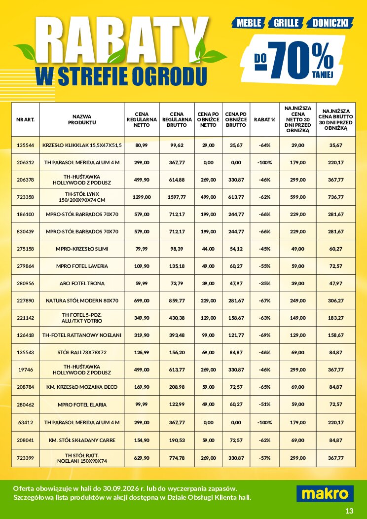 Gazetka Makro 31/08/2026 – 30/09/2026 - gazetki promocyjne str. 13