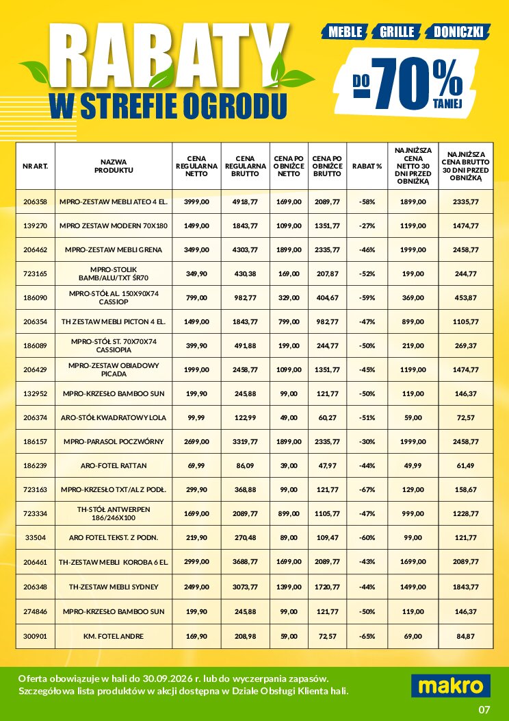 Gazetka Makro 31/08/2026 – 30/09/2026 - gazetki promocyjne str. 7
