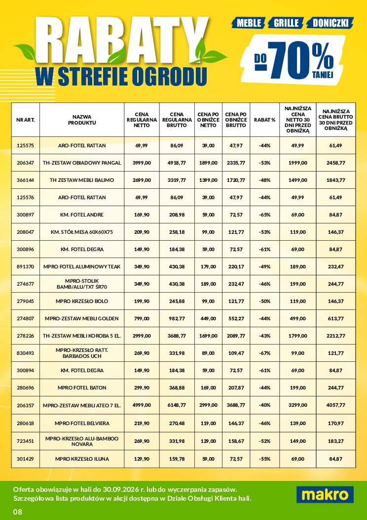 Gazetka Makro 31/08/2026 – 30/09/2026 - gazetki promocyjne str. 8